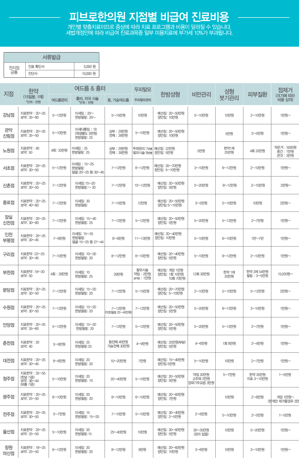 진료비용.jpg